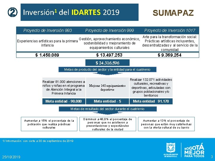 ② Inversión 1 del IDARTES 2019 Proyecto de Inversión 993 SUMAPAZ Proyecto de Inversión