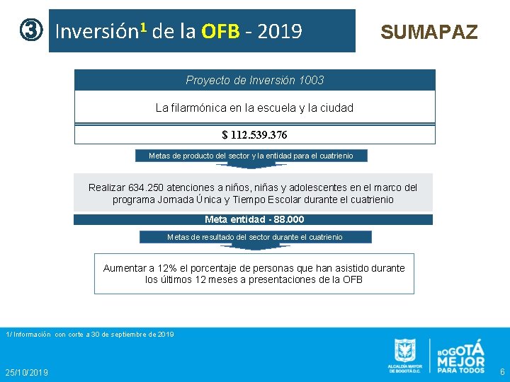 ③ Inversión 1 de la OFB - 2019 SUMAPAZ Proyecto de Inversión 1003 La