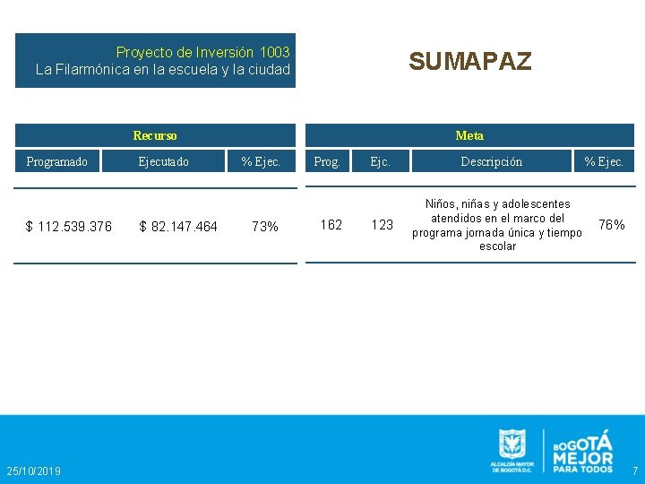 Proyecto de Inversión 1003 La Filarmónica en la escuela y la ciudad SUMAPAZ Recurso