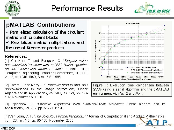 Performance Results p. MATLAB Contributions: Parallelized calculation of the circulant matrix with circulant blocks.