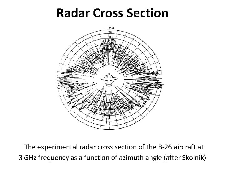 Radar Cross Section The experimental radar cross section of the B 26 aircraft at
