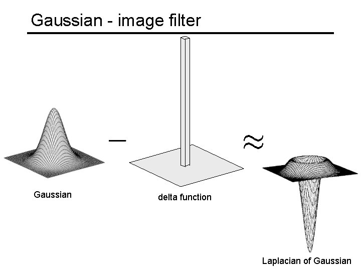 Gaussian - image filter Gaussian delta function Laplacian of Gaussian 