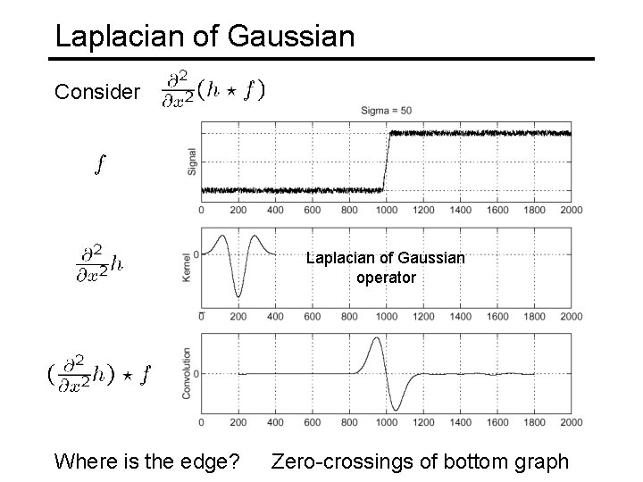 Laplacian of Gaussian Consider Laplacian of Gaussian operator Where is the edge? Zero-crossings of
