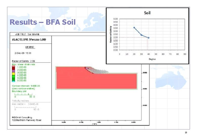 Results – BFA Soil 13 