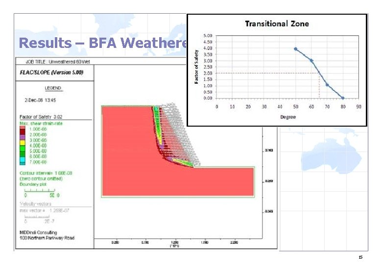 Results – BFA Weathered Pyroxenite 15 