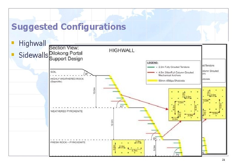 Suggested Configurations § Highwall § Sidewalls 21 