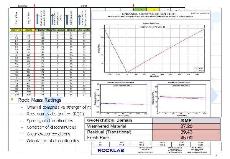 Input Parameters § Laboratory Results § Geotechnical Domains – Soil – Highly Weathered Saprolites