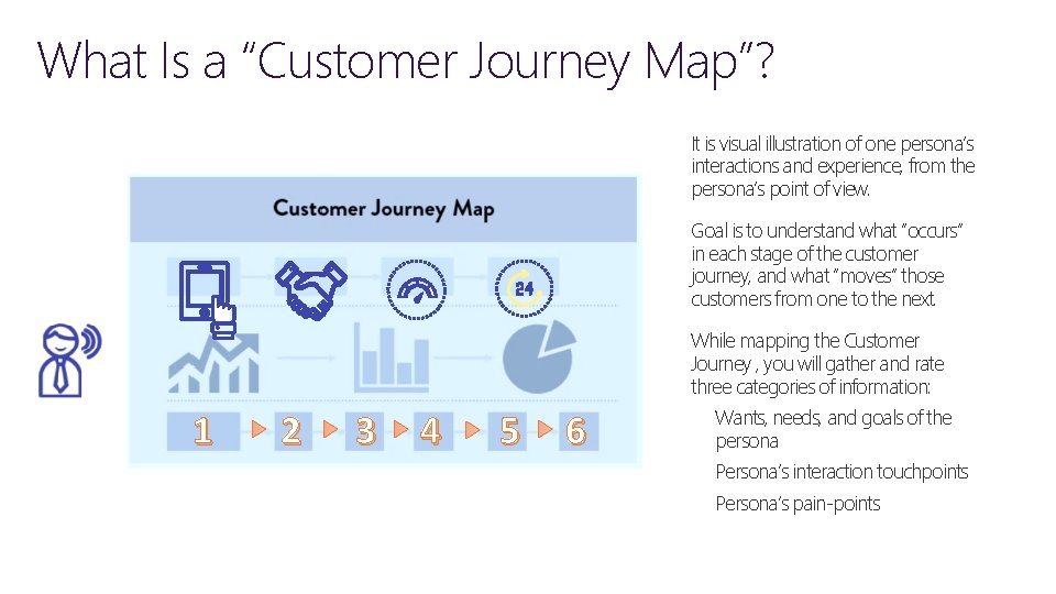 What Is a “Customer Journey Map”? It is visual illustration of one persona’s interactions