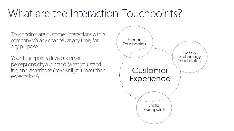 What are the Interaction Touchpoints? Touchpoints are customer interactions with a company via any