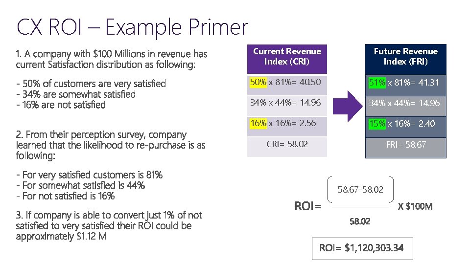 CX ROI – Example Primer Current Revenue Index (CRI) Future Revenue Index (FRI) 50%