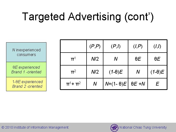 Targeted Advertising (cont’) (P, P) (P, I) (I, P) (I, I) π1 N/2 N