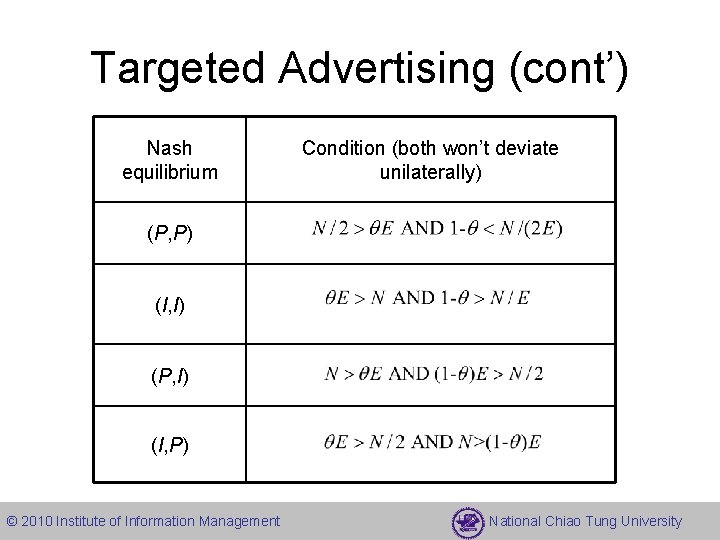 Targeted Advertising (cont’) Nash equilibrium Condition (both won’t deviate unilaterally) (P, P) (I, I)