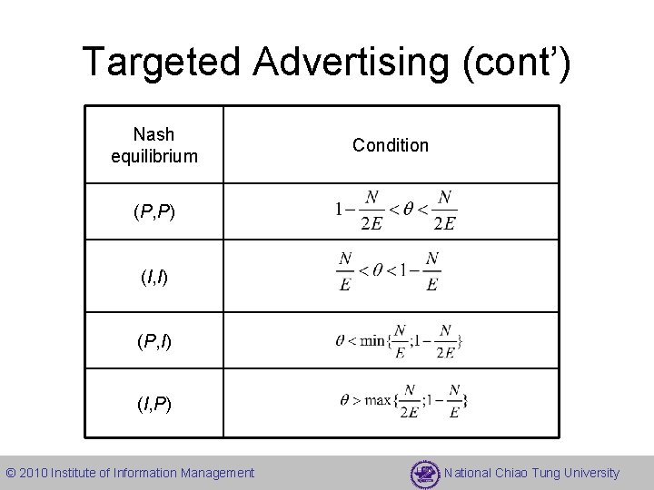 Targeted Advertising (cont’) Nash equilibrium Condition (P, P) (I, I) (P, I) (I, P)