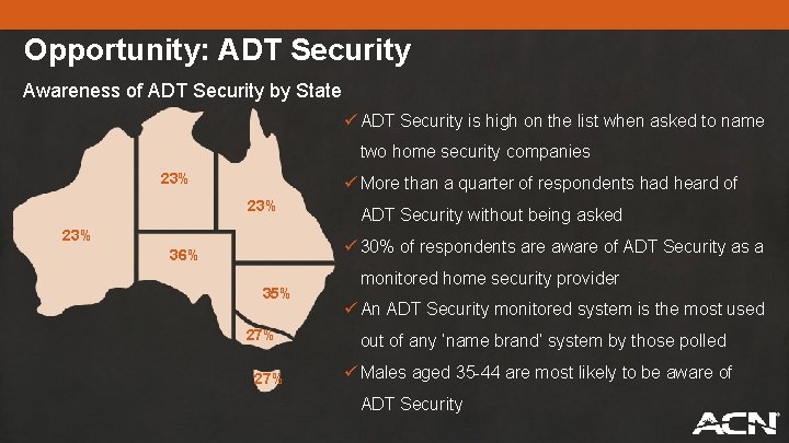 Opportunity: ADT Security Awareness of ADT Security by State ü ADT Security is high