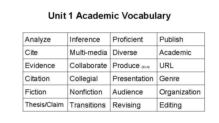 Unit 1 Academic Vocabulary Analyze Inference Cite Multi-media Diverse Academic Evidence Collaborate Produce (ELA)