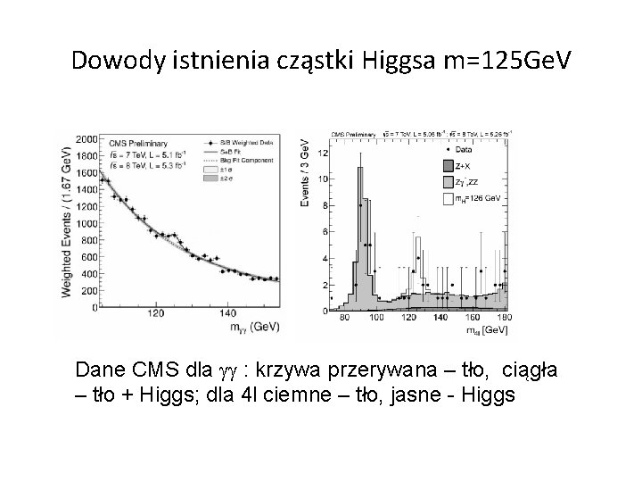 Dowody istnienia cząstki Higgsa m=125 Ge. V Dane CMS dla gg : krzywa przerywana