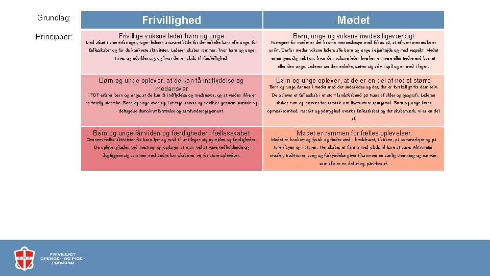 Grundlag: Frivillighed Mødet Principper: Frivillige voksne leder børn og unge Med afsæt i sine