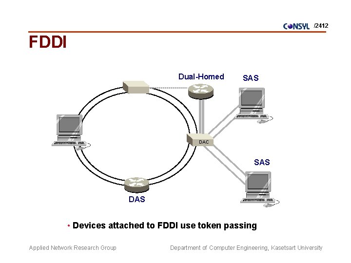 /2412 FDDI Dual-Homed SAS DAC SAS DAS • Devices attached to FDDI use token