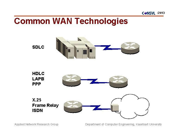 /2413 Common WAN Technologies SDLC HDLC LAPB PPP X. 25 Frame Relay ISDN Applied