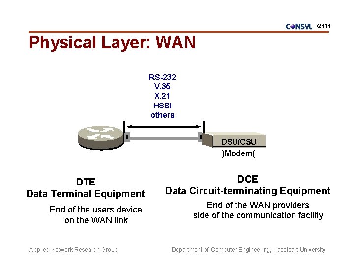 /2414 Physical Layer: WAN RS-232 V. 35 X. 21 HSSI others DSU/CSU )Modem( DTE