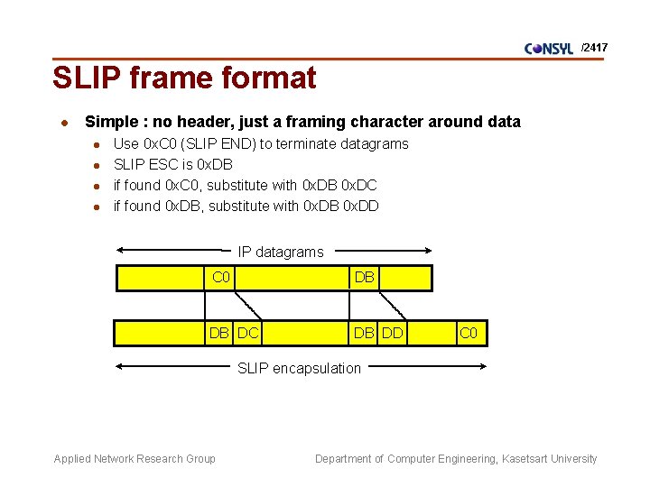/2417 SLIP frame format l Simple : no header, just a framing character around