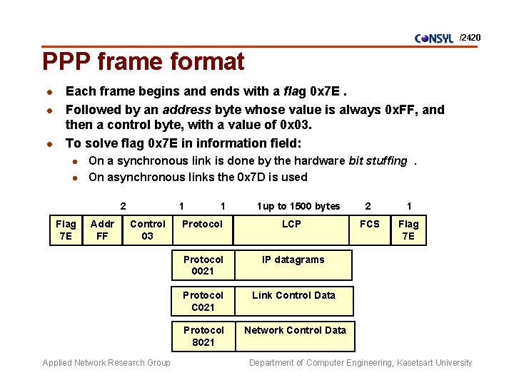 /2420 PPP frame format l l l Each frame begins and ends with a