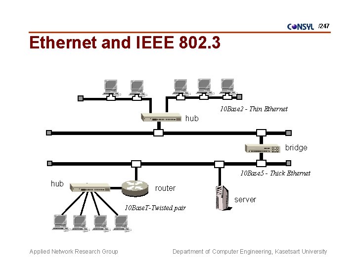 /247 Ethernet and IEEE 802. 3 10 Base 2 - Thin Ethernet hub bridge