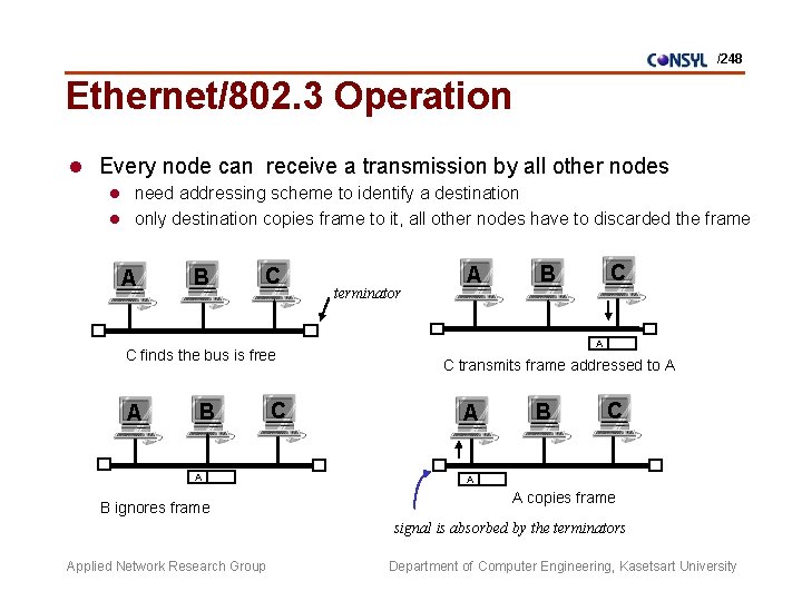 /248 Ethernet/802. 3 Operation l Every node can receive a transmission by all other