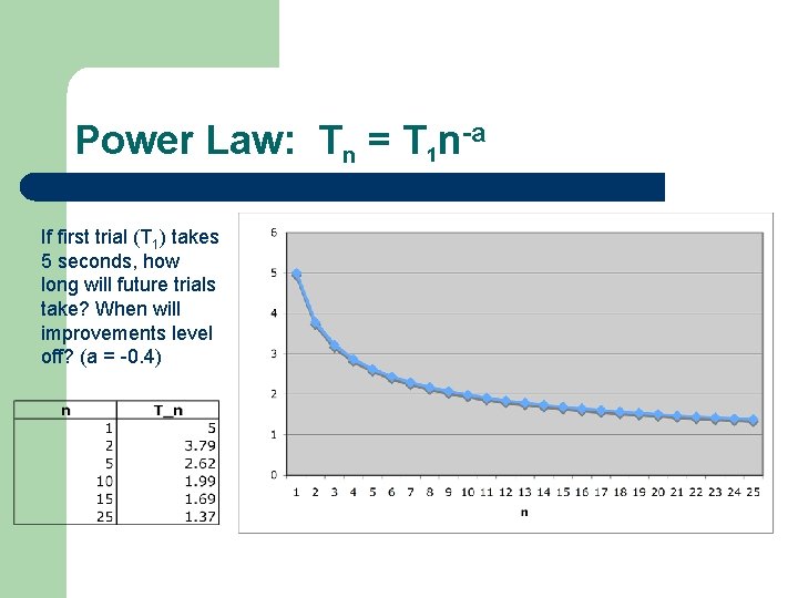 Power Law: Tn = T 1 n-a If first trial (T 1) takes 5