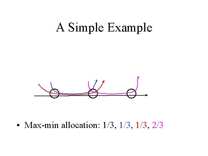 A Simple Example • Max-min allocation: 1/3, 2/3 