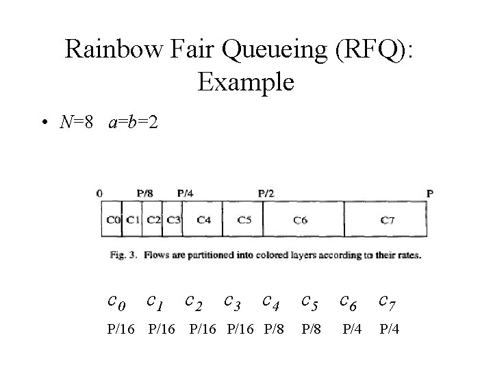 Rainbow Fair Queueing (RFQ): Example • N=8 a=b=2 c 0 c 1 c 2