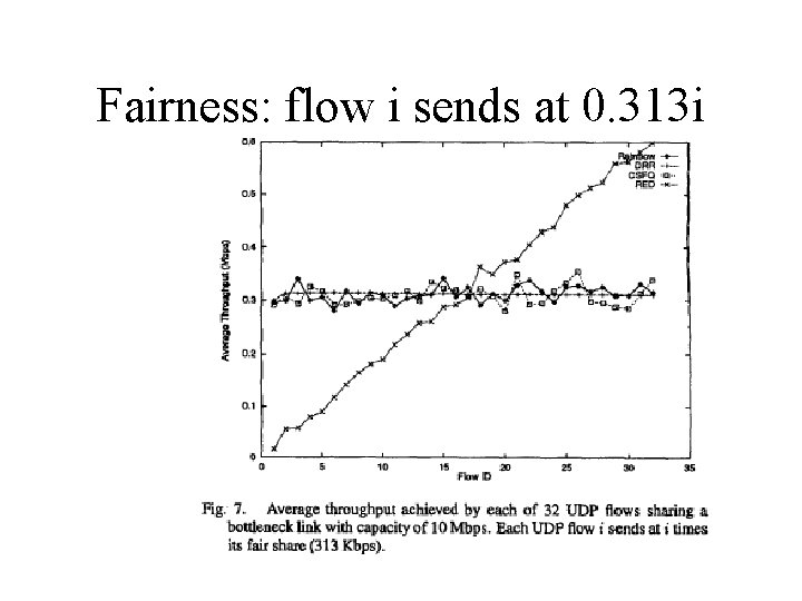 Fairness: flow i sends at 0. 313 i 