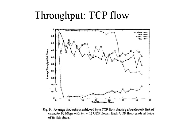 Throughput: TCP flow 