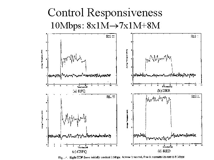 Control Responsiveness 10 Mbps: 8 x 1 M 7 x 1 M+8 M 