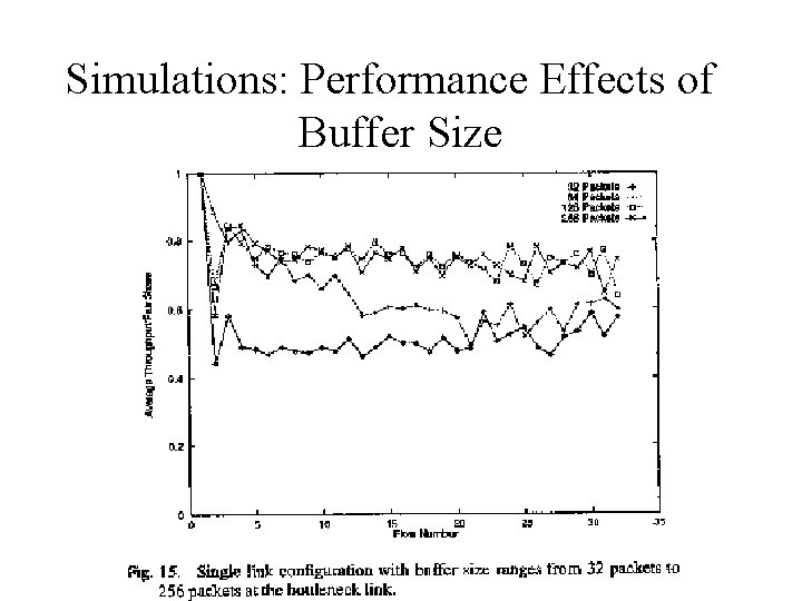 Simulations: Performance Effects of Buffer Size 