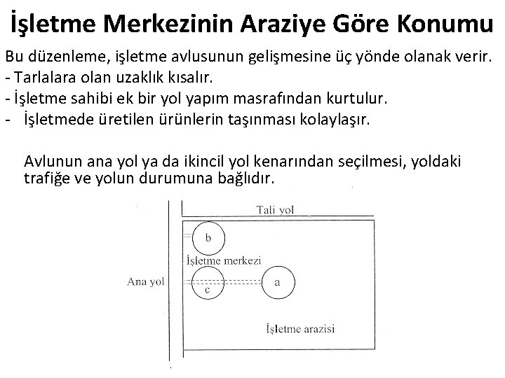 İşletme Merkezinin Araziye Göre Konumu Bu düzenleme, işletme avlusunun gelişmesine üç yönde olanak verir.