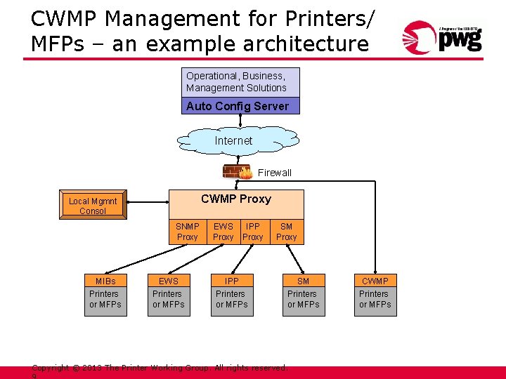 CWMP Management for Printers/ MFPs – an example architecture Operational, Business, Management Solutions Auto