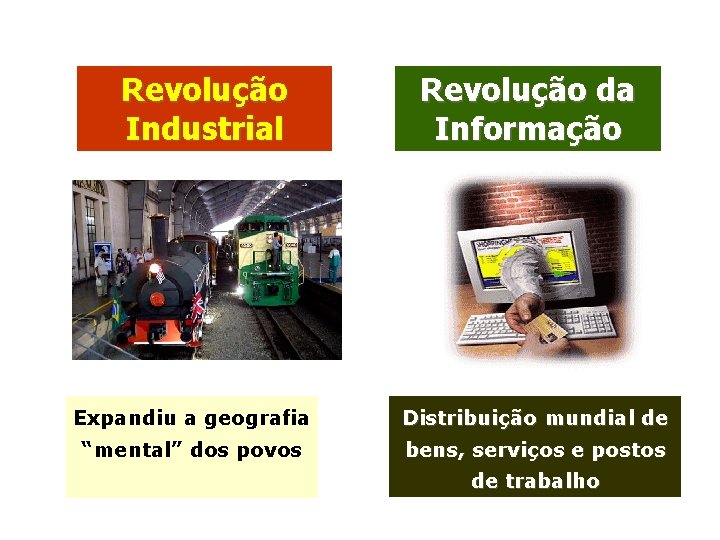 Revolução Industrial Revolução da Informação Expandiu a geografia Distribuição mundial de “mental” dos povos