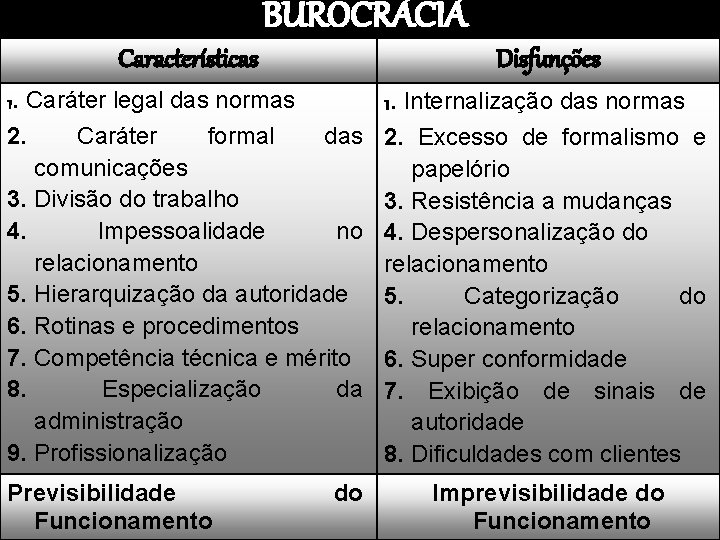 BUROCRACIA Características Disfunções 1. Caráter legal das normas 2. Caráter formal das comunicações 3.
