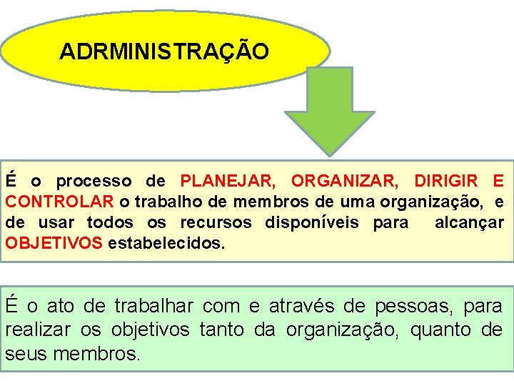 ADRMINISTRAÇÃO É o processo de PLANEJAR, ORGANIZAR, DIRIGIR E CONTROLAR o trabalho de membros