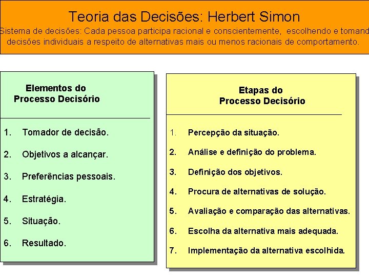 Teoria das Decisões: Herbert Simon Sistema de decisões: Cada pessoa participa racional e conscientemente,