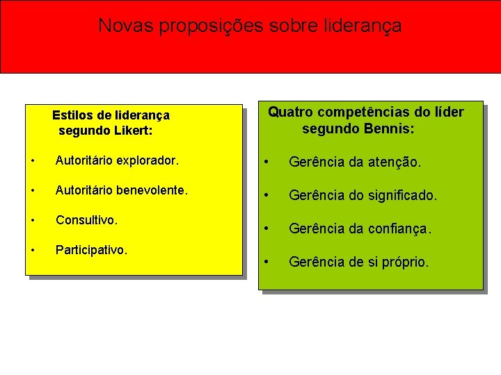 Novas proposições sobre liderança Estilos de liderança segundo Likert: Quatro competências do líder segundo