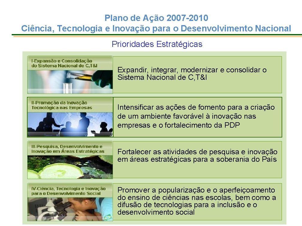 Plano de Ação 2007 -2010 Ciência, Tecnologia e Inovação para o Desenvolvimento Nacional Prioridades