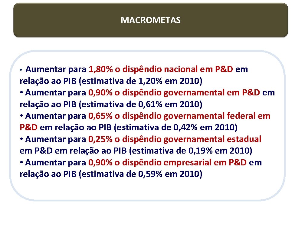 MACROMETAS Aumentar para 1, 80% o dispêndio nacional em P&D em relação ao PIB