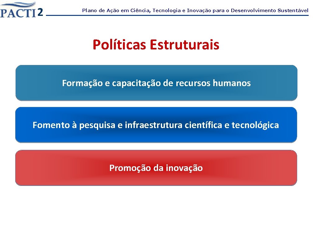 2 Plano de Ação em Ciência, Tecnologia e Inovação para o Desenvolvimento Sustentável Políticas