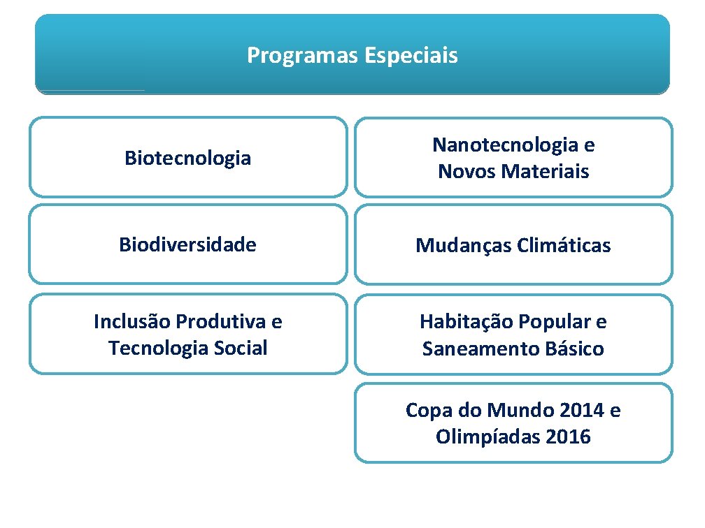 Programas Especiais Biotecnologia Nanotecnologia e Novos Materiais Biodiversidade Mudanças Climáticas Inclusão Produtiva e Tecnologia