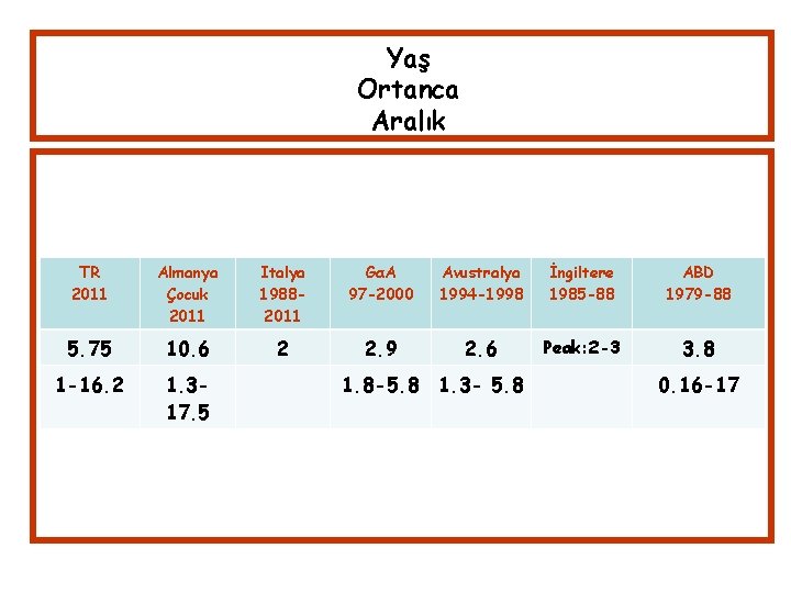 Yaş Ortanca Aralık TR 2011 Almanya Çocuk 2011 Italya 19882011 GαA 97 -2000 Avustralya