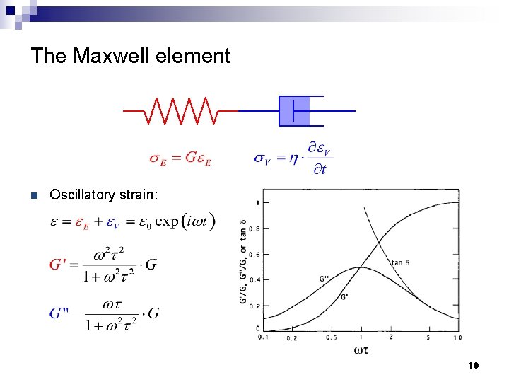 The Maxwell element n Oscillatory strain: 10 