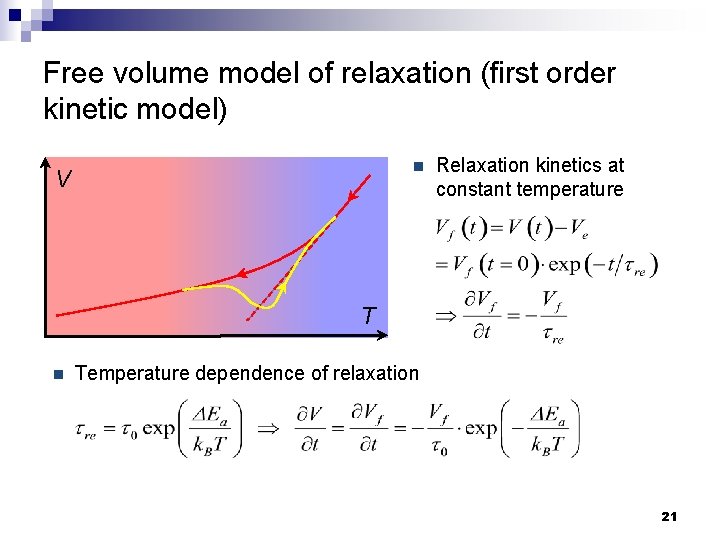 Free volume model of relaxation (first order kinetic model) n V Relaxation kinetics at