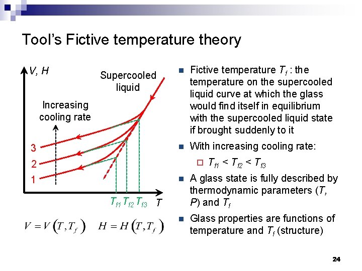 Tool’s Fictive temperature theory V, H Supercooled liquid n Fictive temperature Tf : the